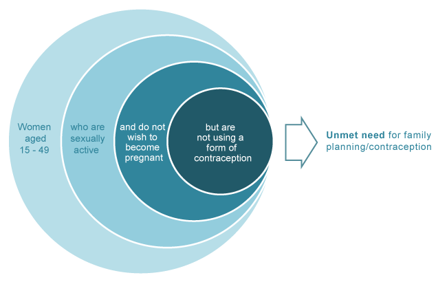 Venn diagram