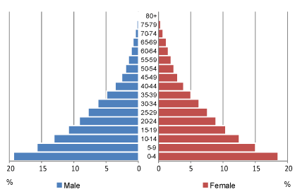 What is the ▽ TRIANGLE OF YOUTH and the ⁣△ PYRAMID OF AGE