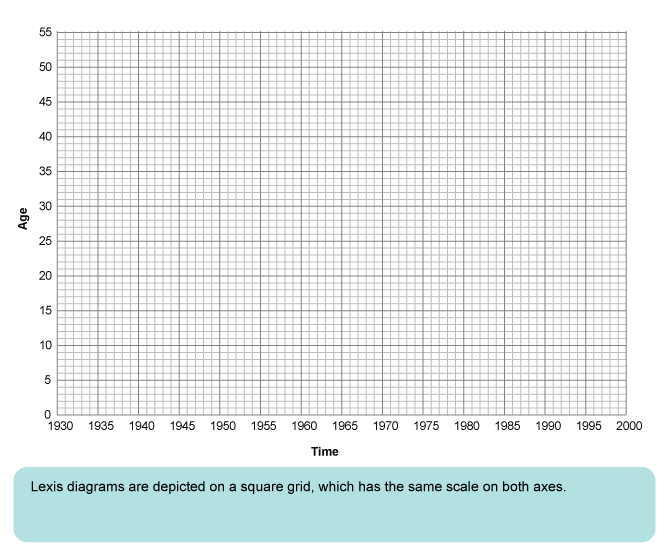 Person-years of exposure to risk
