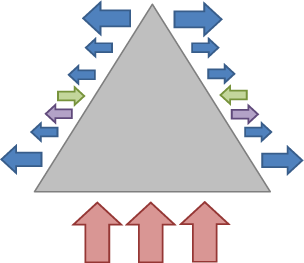 diagram_processes_which_affect_population_size_and_structure