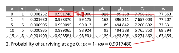 The main title appears on the front page includes the texts of 'Natiural and Political Observations - Mentioned in a following index, and made upon the Bills of Mortality, by John Graunt, citizen of London.' etc.