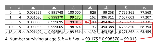 The main title appears on the front page includes the texts of 'Natiural and Political Observations - Mentioned in a following index, and made upon the Bills of Mortality, by John Graunt, citizen of London.' etc.