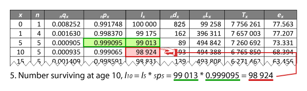 The main title appears on the front page includes the texts of 'Natiural and Political Observations - Mentioned in a following index, and made upon the Bills of Mortality, by John Graunt, citizen of London.' etc.
