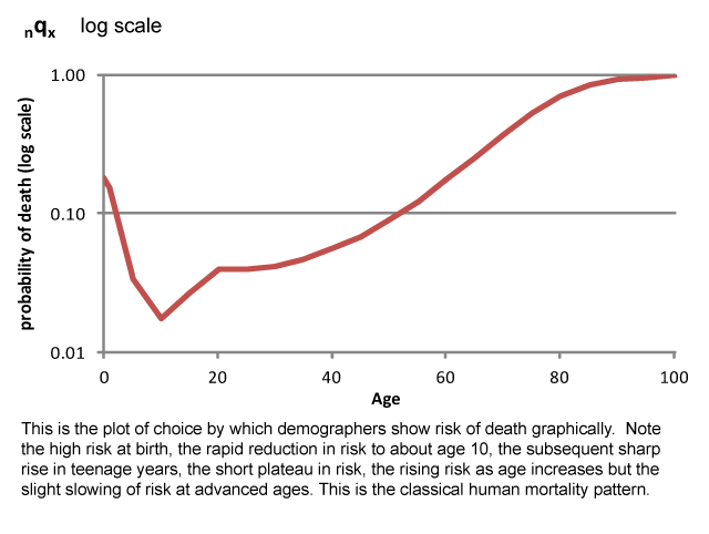 nqx log scale