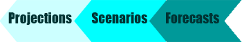 projections < scenarios < forecasts