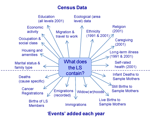 PAPP102 - S03: Sources Of Longitudinal Data