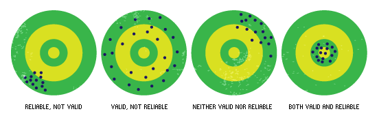 bull's eye