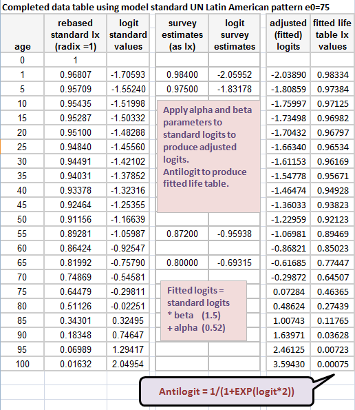 Table 2