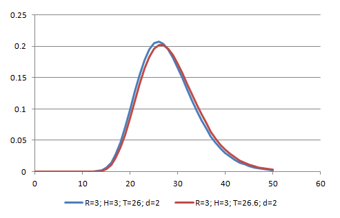 Hadwiger model