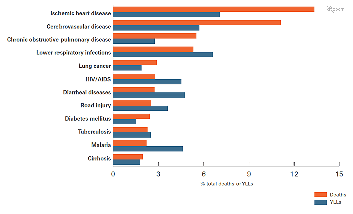 disability graph
