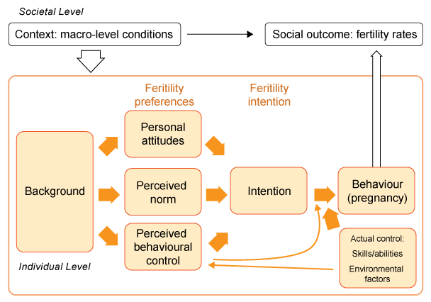 microeconomic theory of fertility pdf files